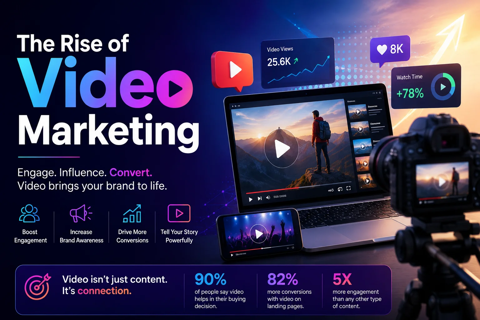 The Rise of Video Marketing