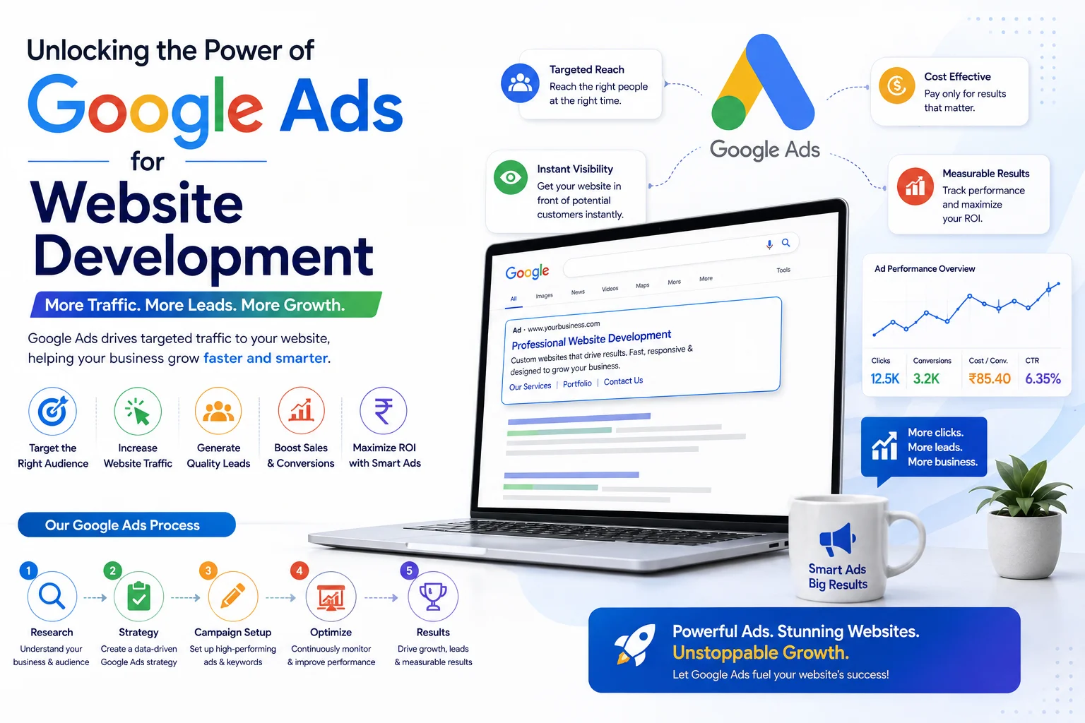 Google Ads for website development