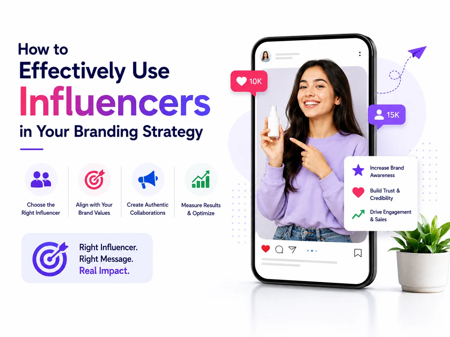 influencer marketing strategy