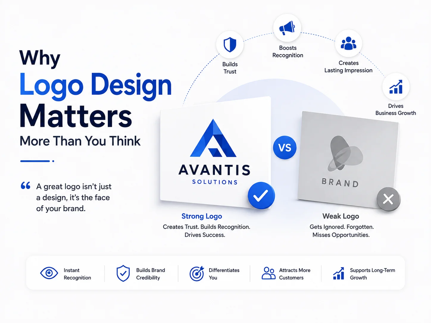 Why Logo Design Matters More Than You Think