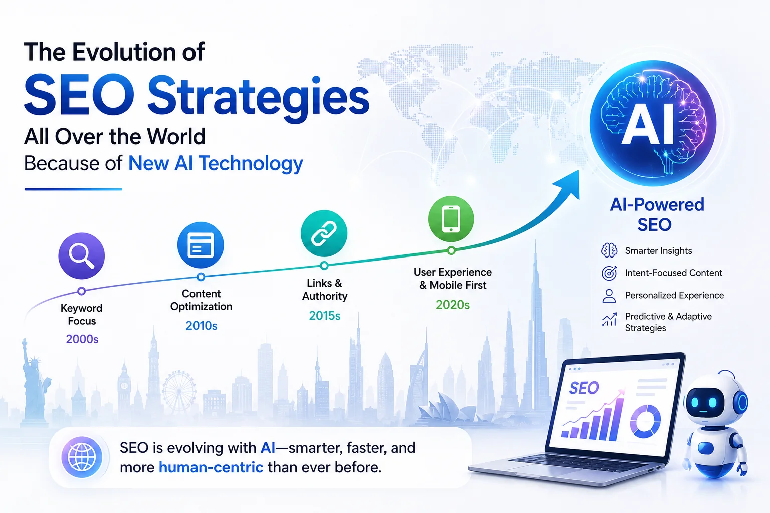 The evolution of SEO strategies