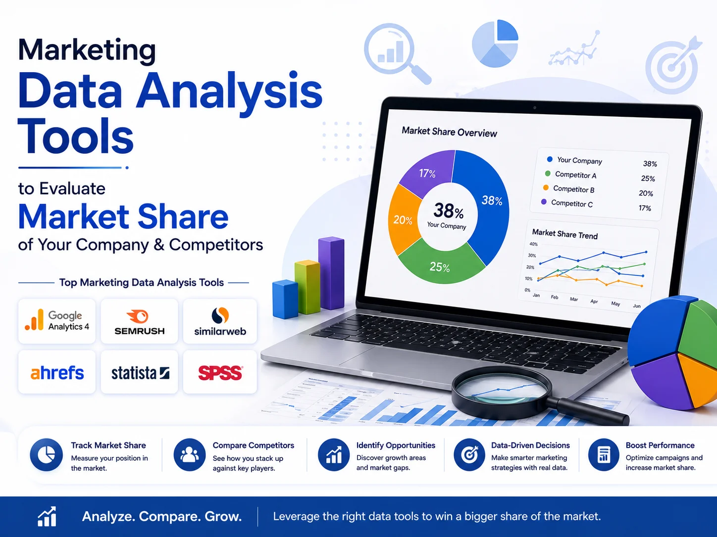 Marketing data analysis tools to evaluate market share of your company & competitors