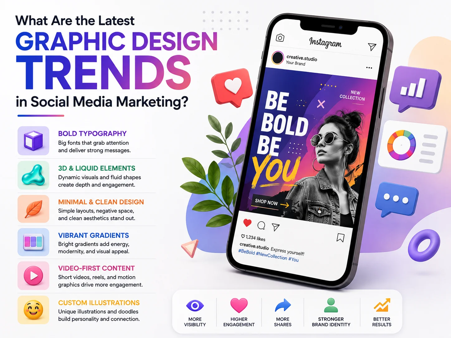 graphic design trends social media marketing 2026