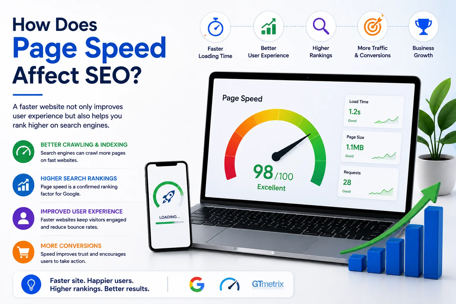 How Does Page Speed Affect SEO