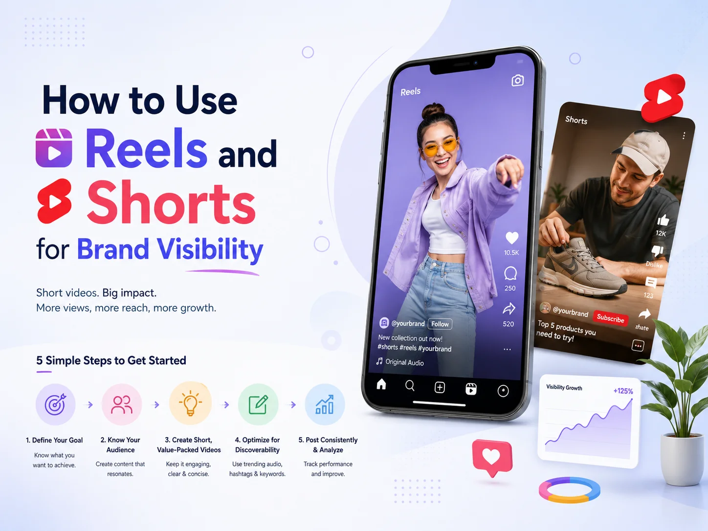 use reels and shorts for brand visibility