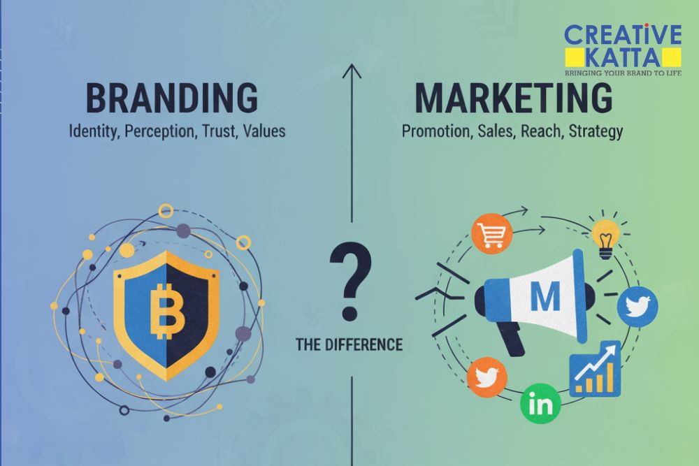 Difference Between Branding and Marketing