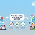 What does a social media marketing agency do