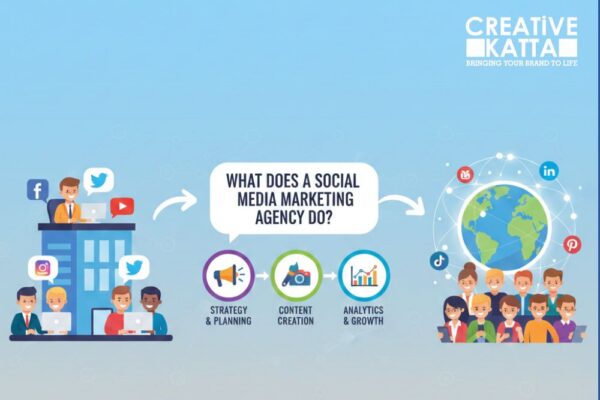 What does a social media marketing agency do